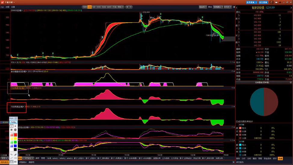 ���˲�������ӯ����ƱͶ���������ٷ���ʽ��