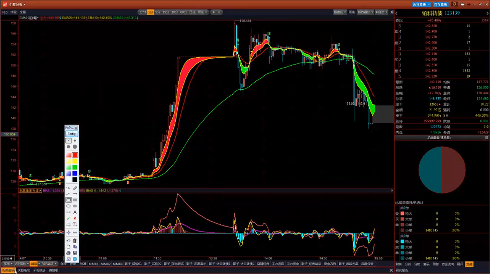 ���˲�������ӯ����ƱͶ���������ٷ���ʽ��