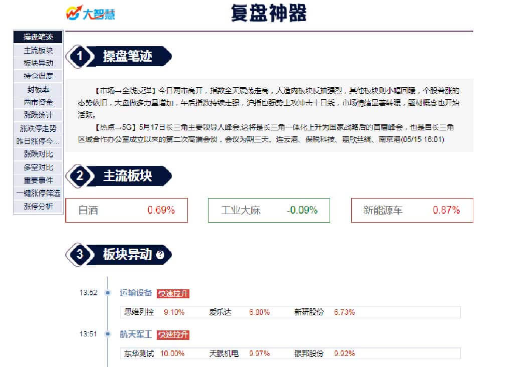 大智慧炒股(股市行情软件)官方电脑版