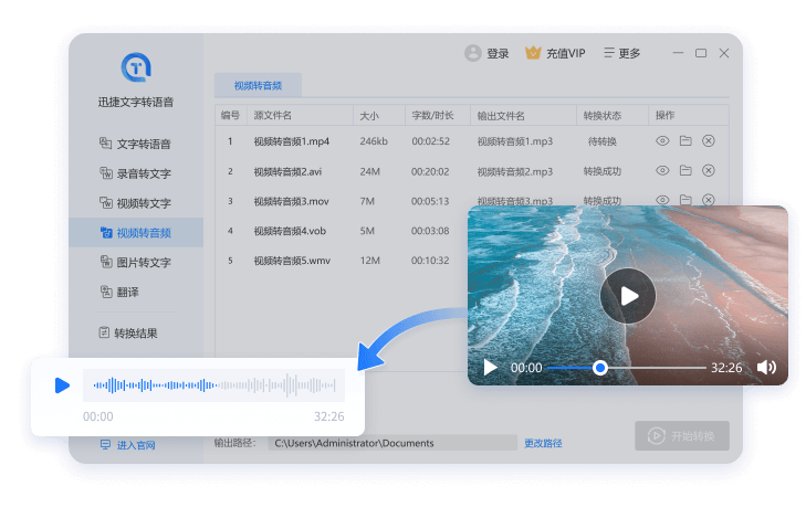 Ѹ������ת����