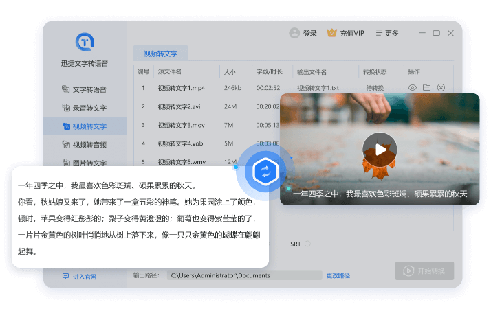 Ѹ������ת����