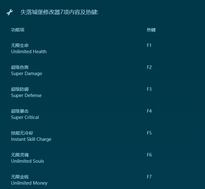 ʧ��Ǳ������޸���