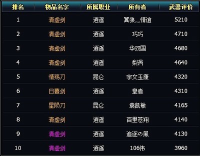 勇武神猴搭配阵容推荐(猴子很忙高手搭配阵容)插图1 勇武神猴搭配阵容推荐(猴子很忙高手搭配阵容)插图1